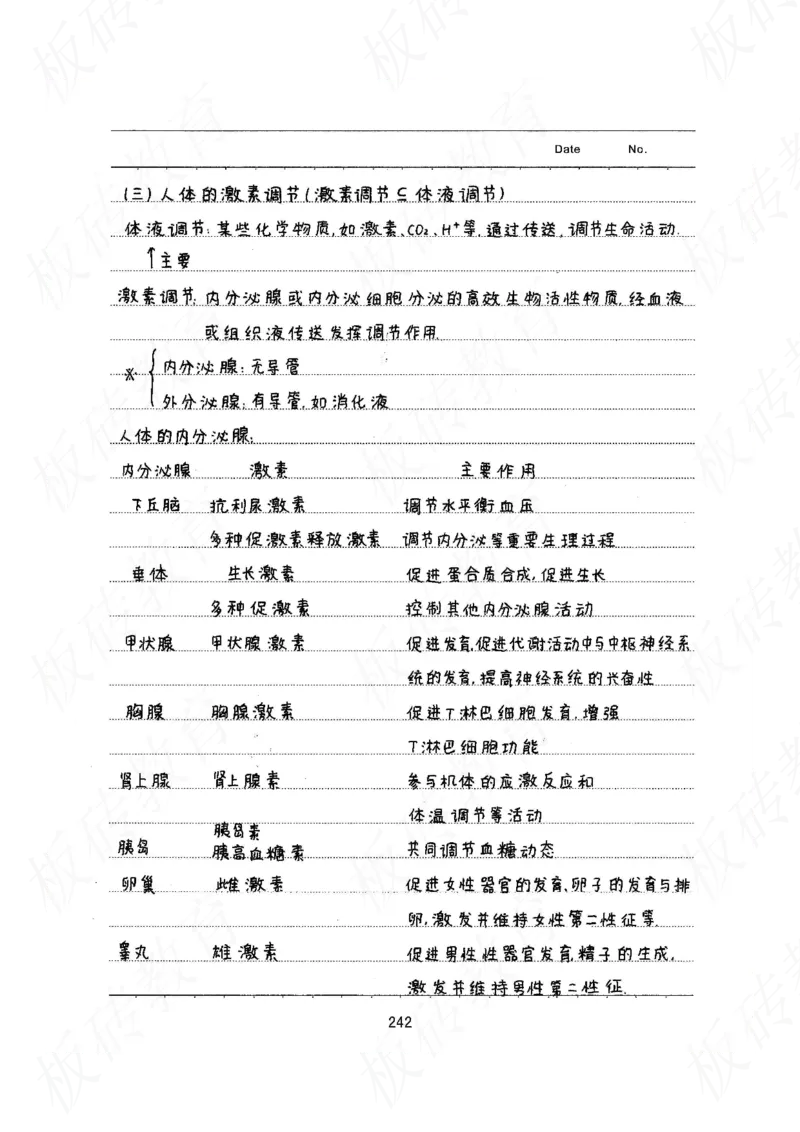 高考学霸笔记生物461页_高中衡水学霸笔记_理科衡水学霸笔记-电子版