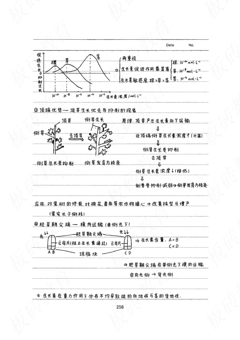 高考学霸笔记生物461页_高中衡水学霸笔记_理科衡水学霸笔记-电子版