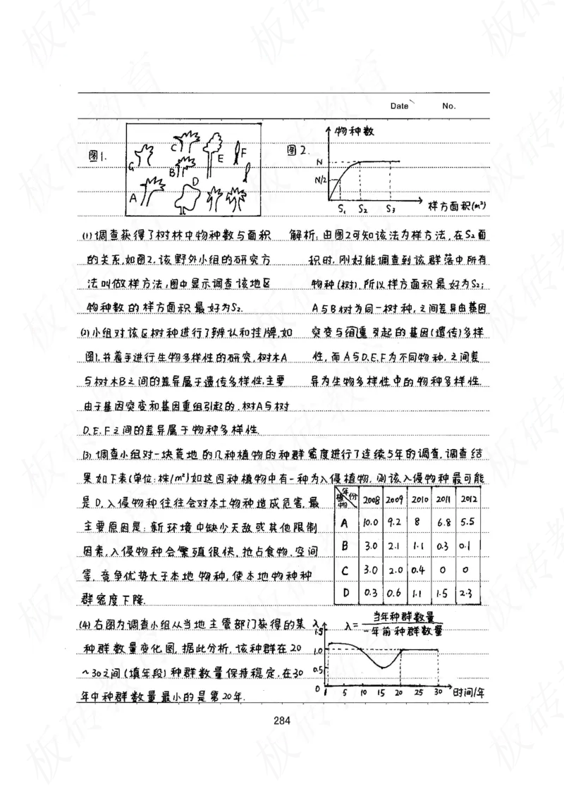 高考学霸笔记生物461页_高中衡水学霸笔记_理科衡水学霸笔记-电子版