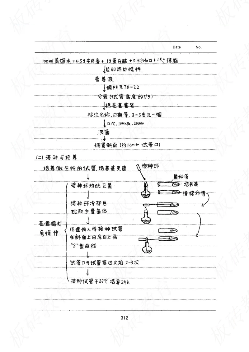 高考学霸笔记生物461页_高中衡水学霸笔记_理科衡水学霸笔记-电子版