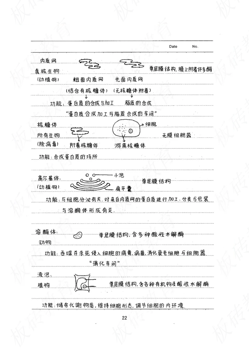 高考学霸笔记生物461页_高中衡水学霸笔记_理科衡水学霸笔记-电子版