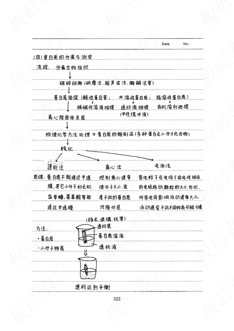 高考学霸笔记生物461页_高中衡水学霸笔记_理科衡水学霸笔记-电子版