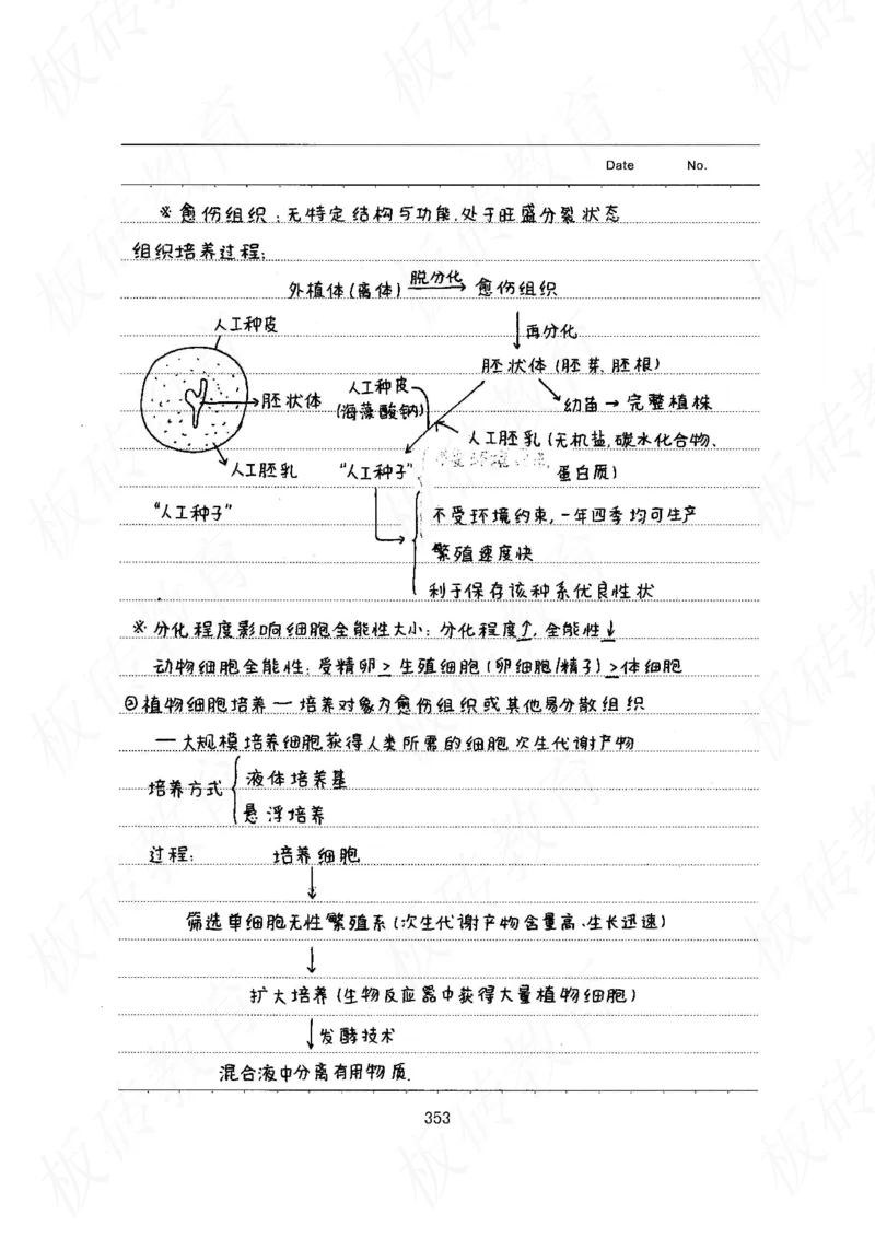 高考学霸笔记生物461页_高中衡水学霸笔记_理科衡水学霸笔记-电子版