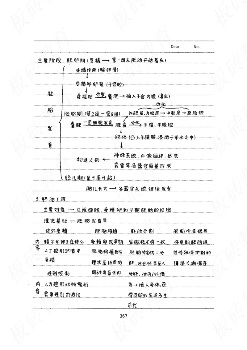 高考学霸笔记生物461页_高中衡水学霸笔记_理科衡水学霸笔记-电子版