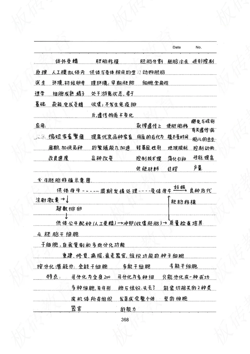 高考学霸笔记生物461页_高中衡水学霸笔记_理科衡水学霸笔记-电子版