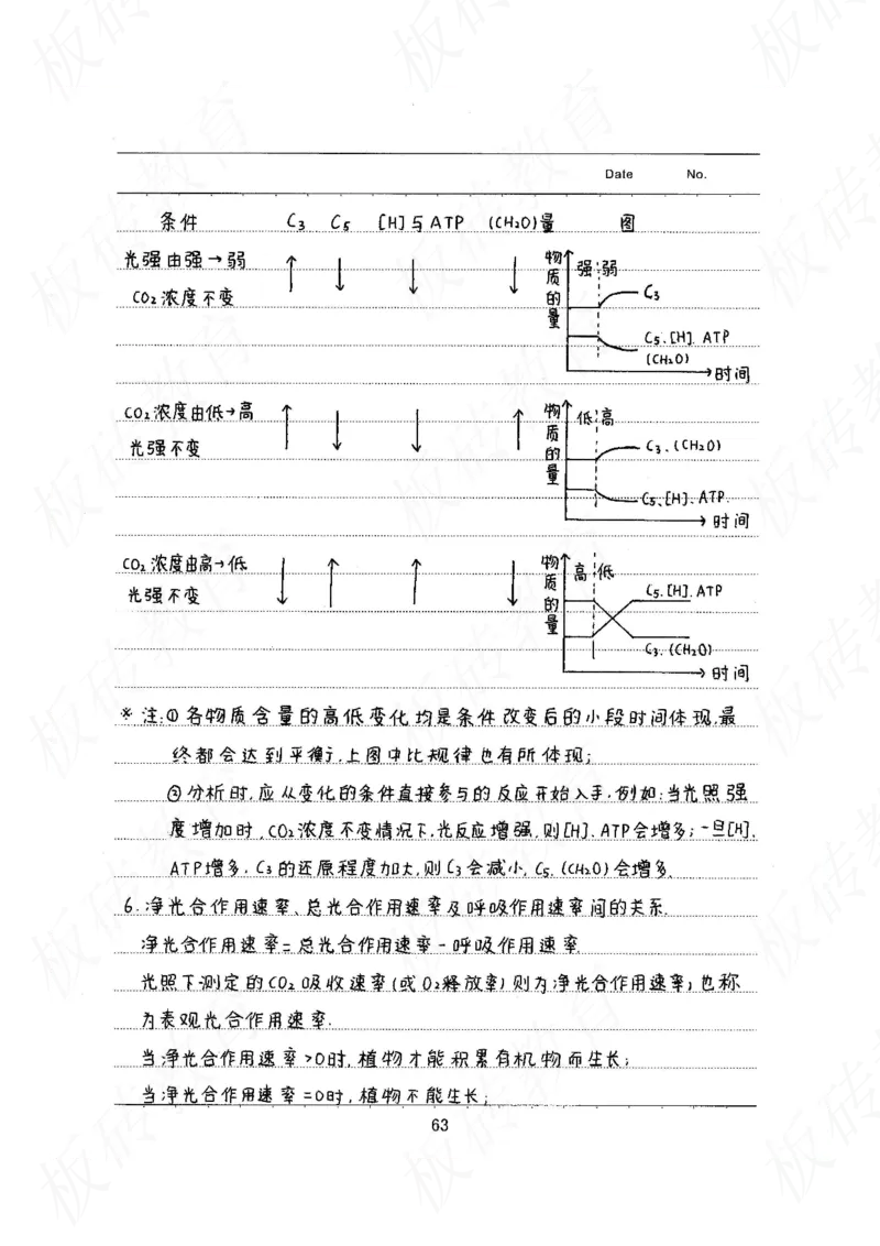 高考学霸笔记生物461页_高中衡水学霸笔记_理科衡水学霸笔记-电子版