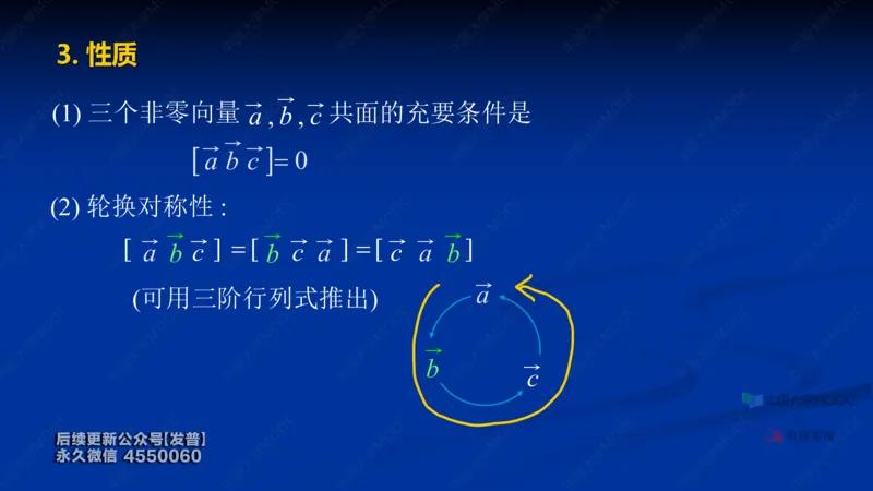 (59)--8.2笔记小结_01.2026考研数学有道武忠祥刘金峰全程班_01.2026考研数学武忠祥刘金峰全程班_00.书籍和讲义_{3}--全部课件