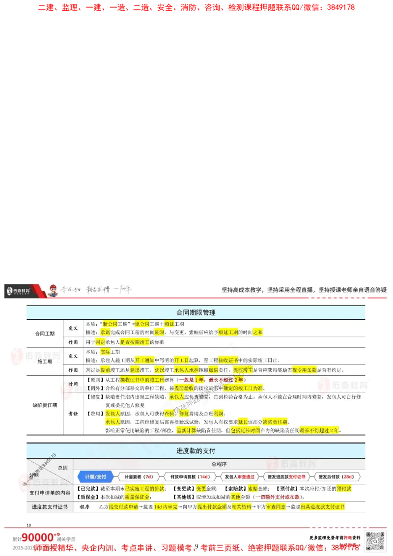 闫力齐监理合同管理考前浓缩10页纸_监理工程师_2025监理工程师_2025年监理工程师SVIP_2025年监理合同管理SVIP_05-考前密训✿央企特训✿机构普押_31-合同《麒麟卷+浓缩10页纸》YS