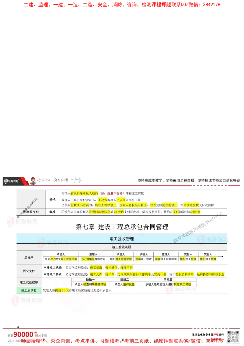 闫力齐监理合同管理考前浓缩10页纸_监理工程师_2025监理工程师_2025年监理工程师SVIP_2025年监理合同管理SVIP_05-考前密训✿央企特训✿机构普押_31-合同《麒麟卷+浓缩10页纸》YS