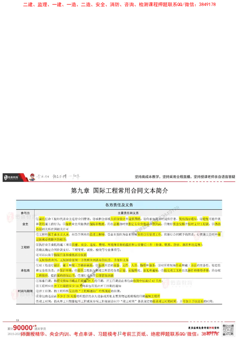 闫力齐监理合同管理考前浓缩10页纸_监理工程师_2025监理工程师_2025年监理工程师SVIP_2025年监理合同管理SVIP_05-考前密训✿央企特训✿机构普押_31-合同《麒麟卷+浓缩10页纸》YS