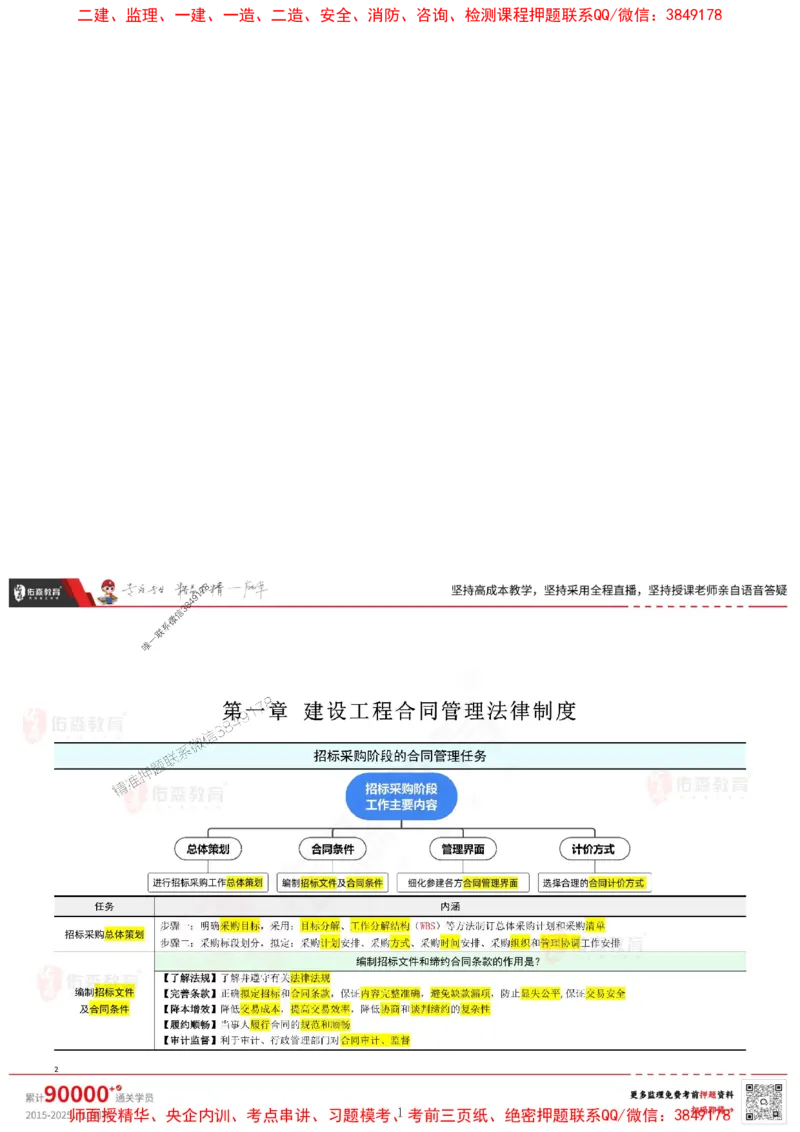 闫力齐监理合同管理考前浓缩10页纸_监理工程师_2025监理工程师_2025年监理工程师SVIP_2025年监理合同管理SVIP_05-考前密训✿央企特训✿机构普押_31-合同《麒麟卷+浓缩10页纸》YS