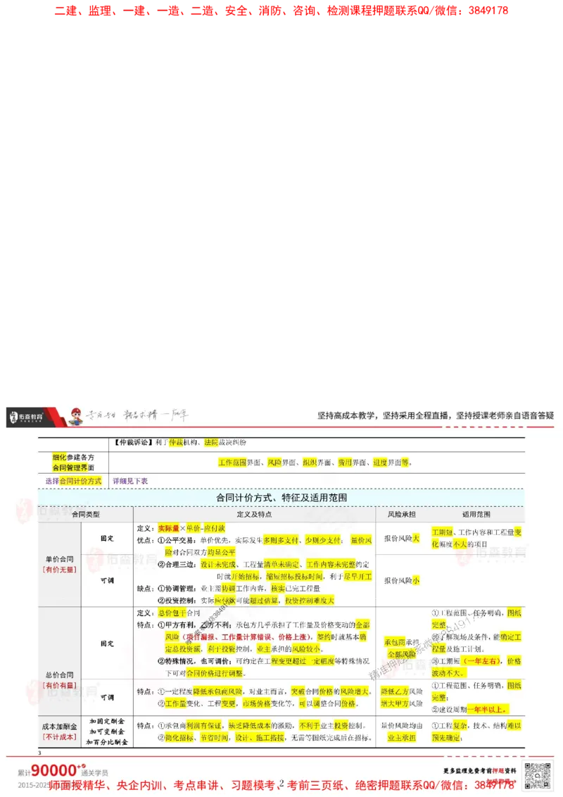 闫力齐监理合同管理考前浓缩10页纸_监理工程师_2025监理工程师_2025年监理工程师SVIP_2025年监理合同管理SVIP_05-考前密训✿央企特训✿机构普押_31-合同《麒麟卷+浓缩10页纸》YS