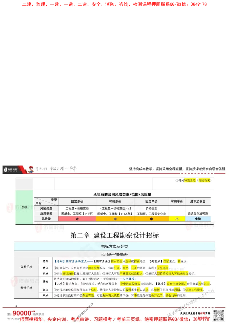 闫力齐监理合同管理考前浓缩10页纸_监理工程师_2025监理工程师_2025年监理工程师SVIP_2025年监理合同管理SVIP_05-考前密训✿央企特训✿机构普押_31-合同《麒麟卷+浓缩10页纸》YS