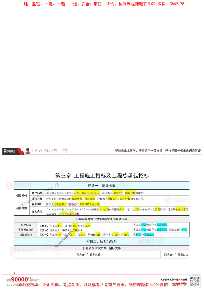 闫力齐监理合同管理考前浓缩10页纸_监理工程师_2025监理工程师_2025年监理工程师SVIP_2025年监理合同管理SVIP_05-考前密训✿央企特训✿机构普押_31-合同《麒麟卷+浓缩10页纸》YS