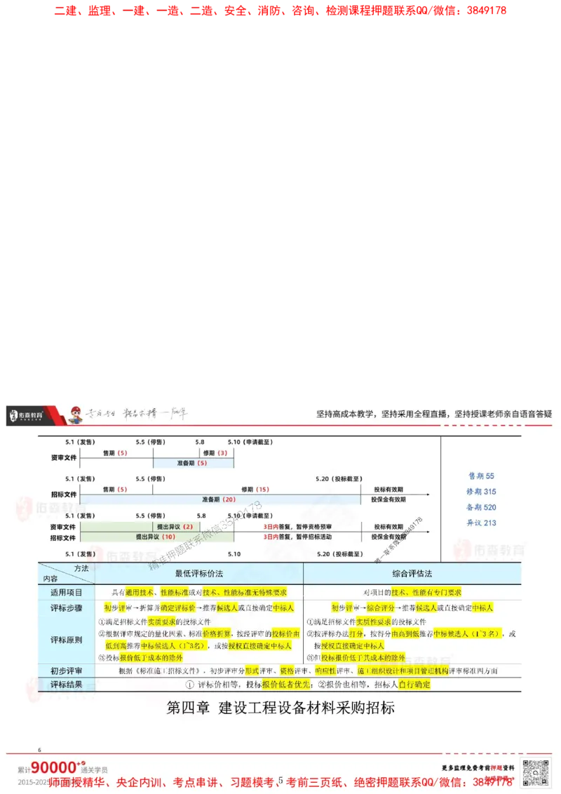 闫力齐监理合同管理考前浓缩10页纸_监理工程师_2025监理工程师_2025年监理工程师SVIP_2025年监理合同管理SVIP_05-考前密训✿央企特训✿机构普押_31-合同《麒麟卷+浓缩10页纸》YS