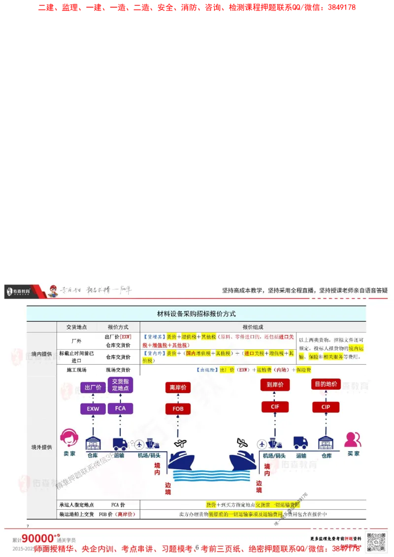闫力齐监理合同管理考前浓缩10页纸_监理工程师_2025监理工程师_2025年监理工程师SVIP_2025年监理合同管理SVIP_05-考前密训✿央企特训✿机构普押_31-合同《麒麟卷+浓缩10页纸》YS