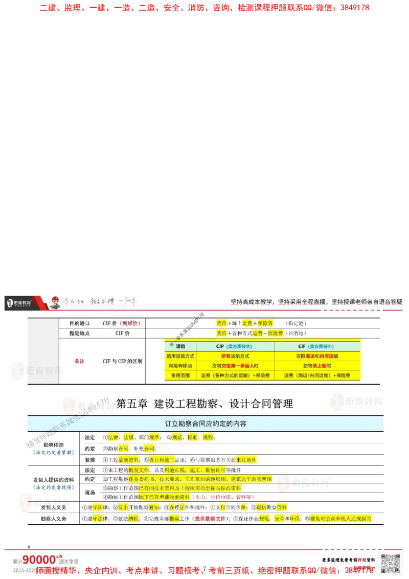 闫力齐监理合同管理考前浓缩10页纸_监理工程师_2025监理工程师_2025年监理工程师SVIP_2025年监理合同管理SVIP_05-考前密训✿央企特训✿机构普押_31-合同《麒麟卷+浓缩10页纸》YS