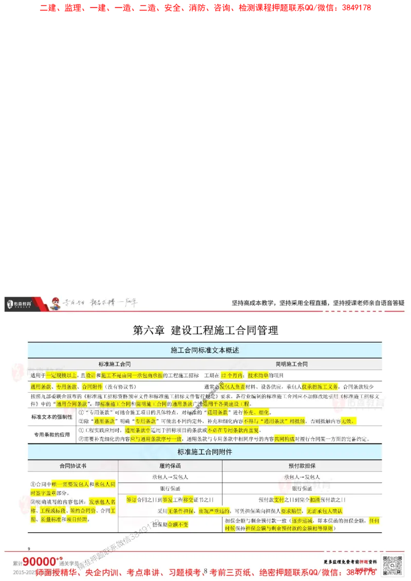 闫力齐监理合同管理考前浓缩10页纸_监理工程师_2025监理工程师_2025年监理工程师SVIP_2025年监理合同管理SVIP_05-考前密训✿央企特训✿机构普押_31-合同《麒麟卷+浓缩10页纸》YS