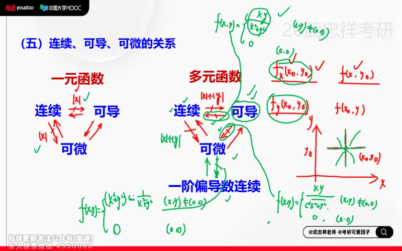 (217)--高数强化15笔记小节_已解密_01.2026考研数学有道武忠祥刘金峰全程班_01.2026考研数学武忠祥刘金峰全程班_00.书籍和讲义_{2}--资料
