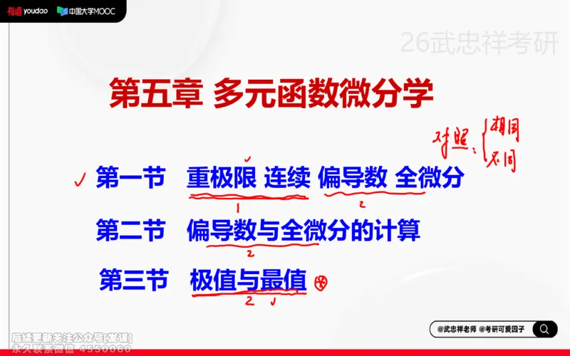 (217)--高数强化15笔记小节_已解密_01.2026考研数学有道武忠祥刘金峰全程班_01.2026考研数学武忠祥刘金峰全程班_00.书籍和讲义_{2}--资料