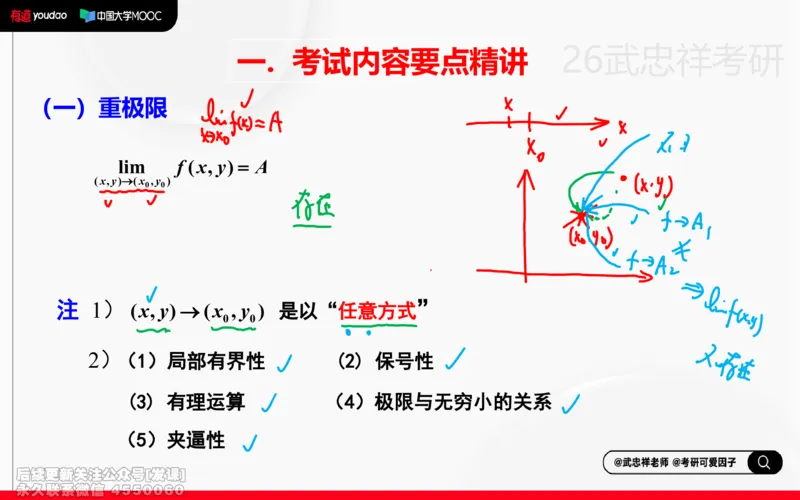 (217)--高数强化15笔记小节_已解密_01.2026考研数学有道武忠祥刘金峰全程班_01.2026考研数学武忠祥刘金峰全程班_00.书籍和讲义_{2}--资料