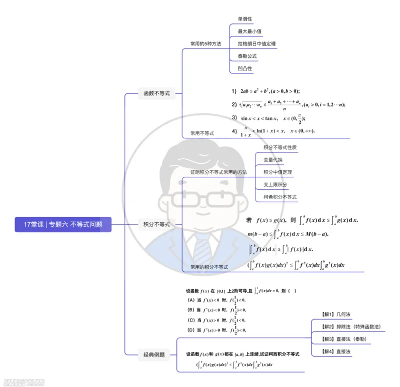 (425)--专题六｜不等式问题（思维导图）_01.2026考研数学有道武忠祥刘金峰全程班_01.2026考研数学武忠祥刘金峰全程班_00.书籍和讲义_{2}--资料