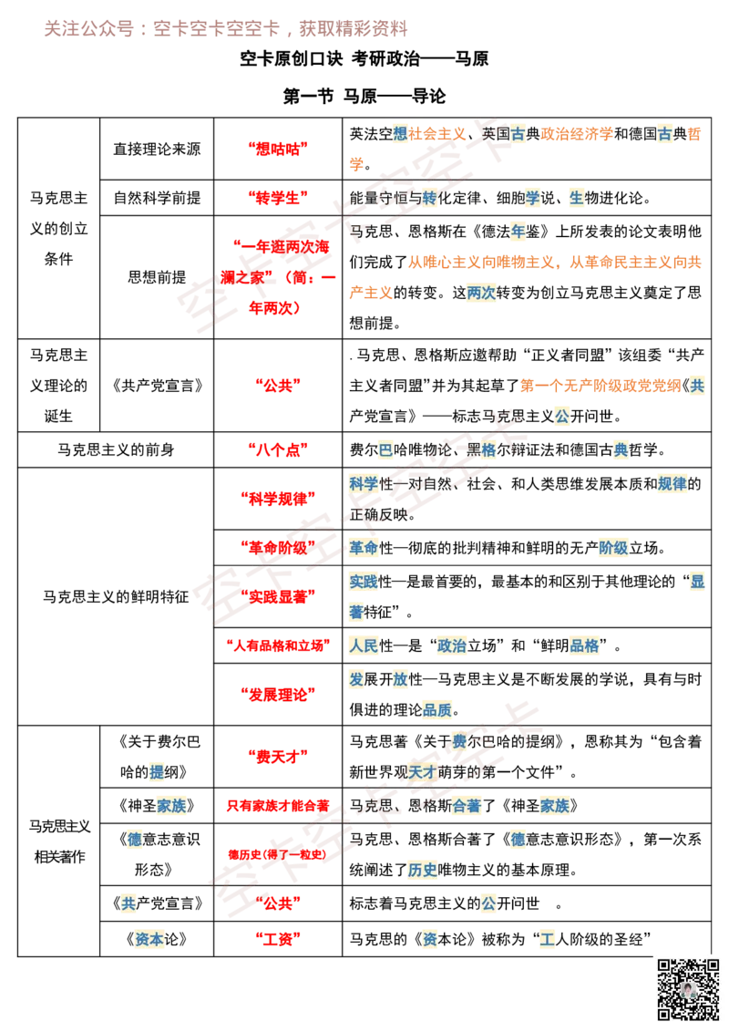 马原重要概念：口诀记忆空卡原创_空卡政治笔记合集_2.马原重要概念口诀空卡原创