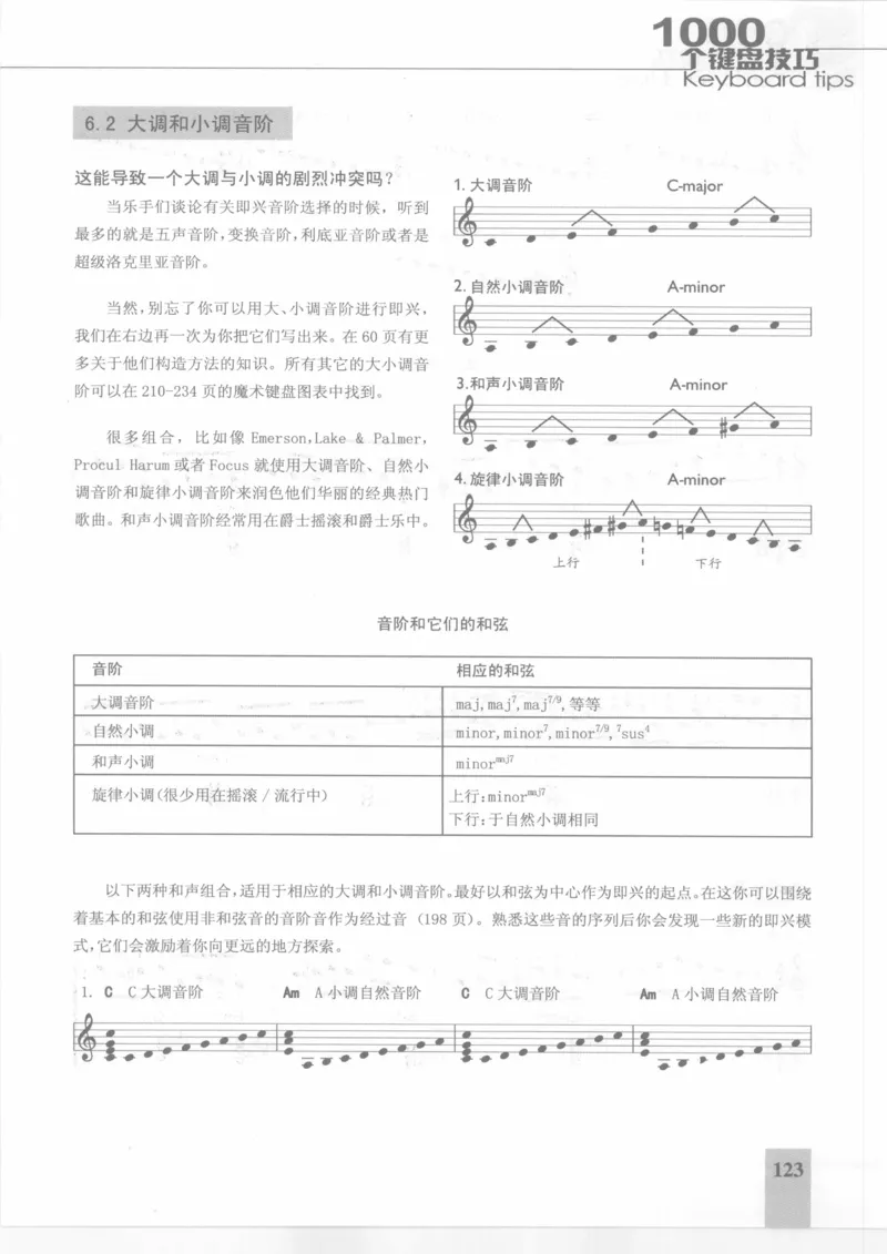 风华艺校+编译《1000个键盘技巧》2008版_一万首著名钢琴曲谱哈农贝多芬合集视频教学电子版高清无水印可打印_09钢琴教材合集_常用教材钢琴谱（80+本）