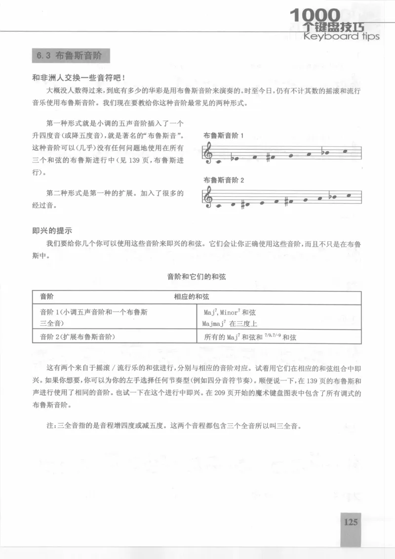 风华艺校+编译《1000个键盘技巧》2008版_一万首著名钢琴曲谱哈农贝多芬合集视频教学电子版高清无水印可打印_09钢琴教材合集_常用教材钢琴谱（80+本）