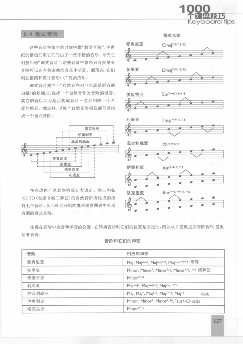 风华艺校+编译《1000个键盘技巧》2008版_一万首著名钢琴曲谱哈农贝多芬合集视频教学电子版高清无水印可打印_09钢琴教材合集_常用教材钢琴谱（80+本）
