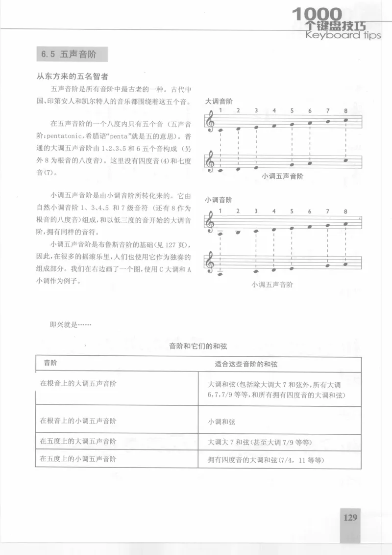 风华艺校+编译《1000个键盘技巧》2008版_一万首著名钢琴曲谱哈农贝多芬合集视频教学电子版高清无水印可打印_09钢琴教材合集_常用教材钢琴谱（80+本）