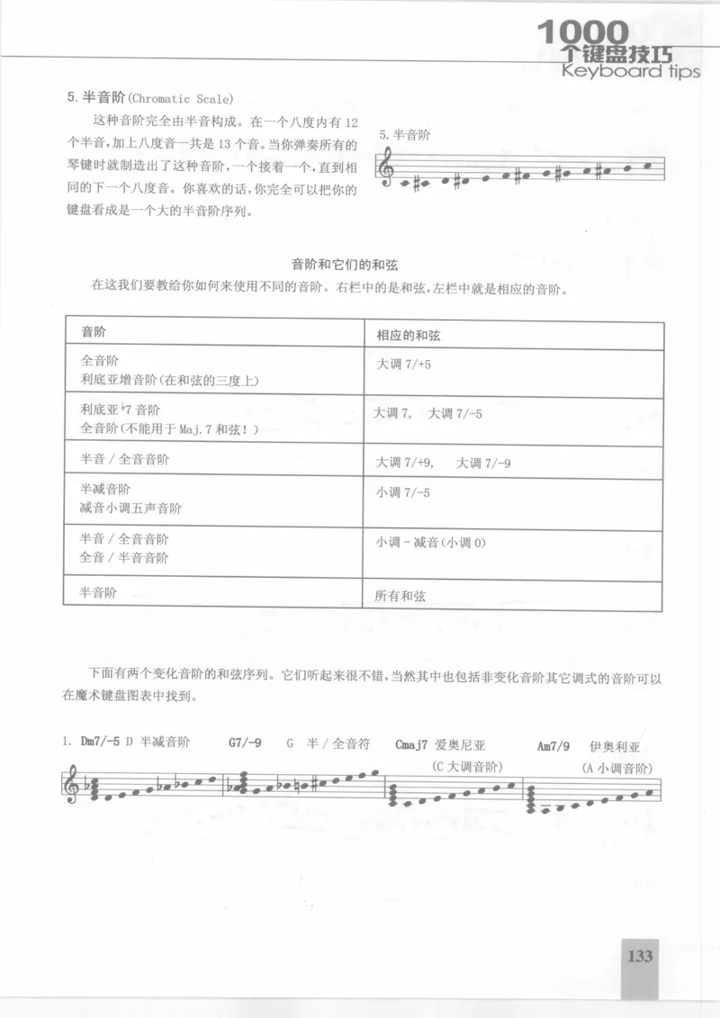 风华艺校+编译《1000个键盘技巧》2008版_一万首著名钢琴曲谱哈农贝多芬合集视频教学电子版高清无水印可打印_09钢琴教材合集_常用教材钢琴谱（80+本）
