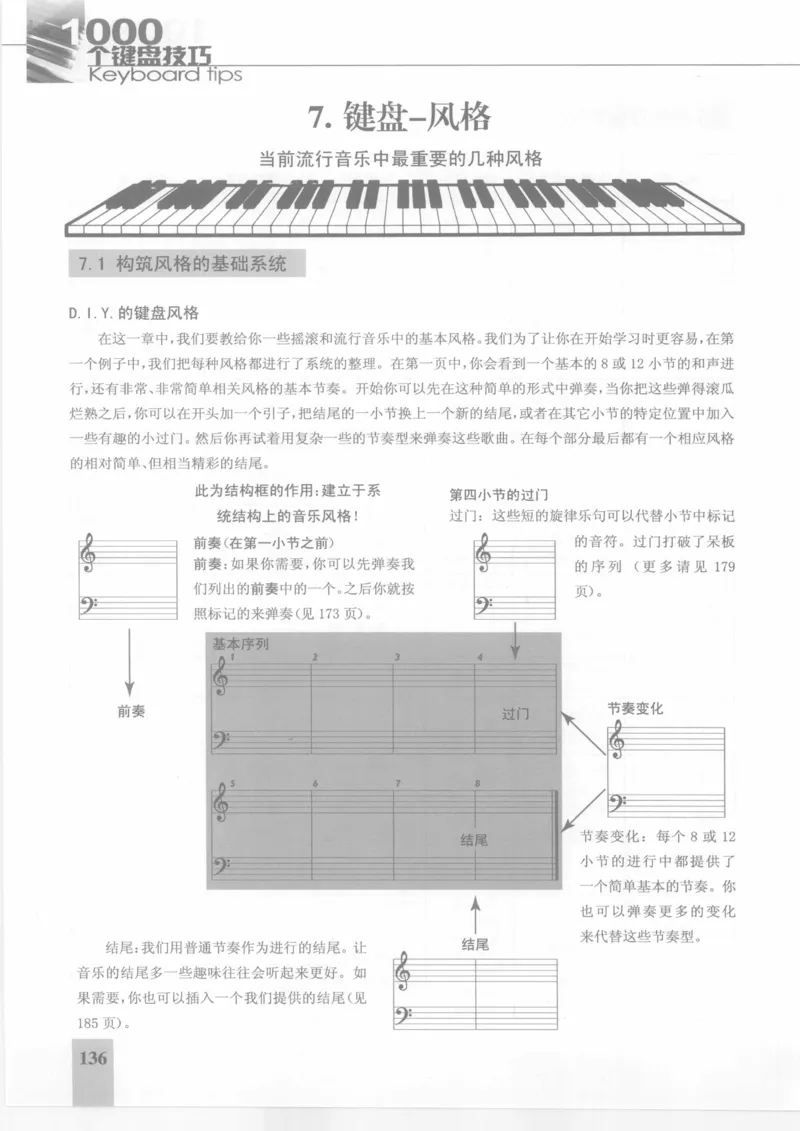 风华艺校+编译《1000个键盘技巧》2008版_一万首著名钢琴曲谱哈农贝多芬合集视频教学电子版高清无水印可打印_09钢琴教材合集_常用教材钢琴谱（80+本）