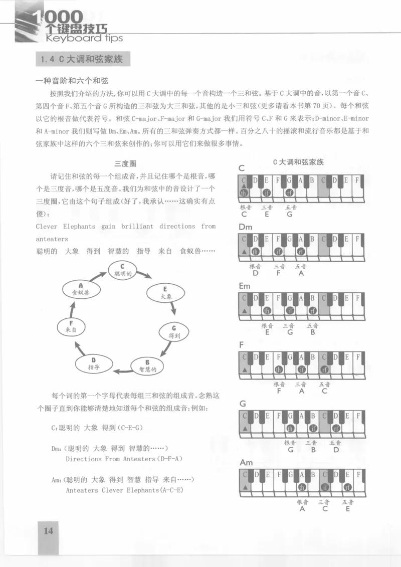 风华艺校+编译《1000个键盘技巧》2008版_一万首著名钢琴曲谱哈农贝多芬合集视频教学电子版高清无水印可打印_09钢琴教材合集_常用教材钢琴谱（80+本）