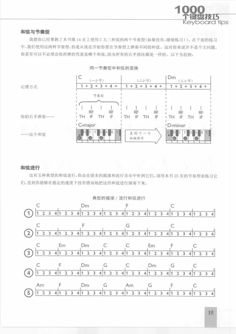 风华艺校+编译《1000个键盘技巧》2008版_一万首著名钢琴曲谱哈农贝多芬合集视频教学电子版高清无水印可打印_09钢琴教材合集_常用教材钢琴谱（80+本）