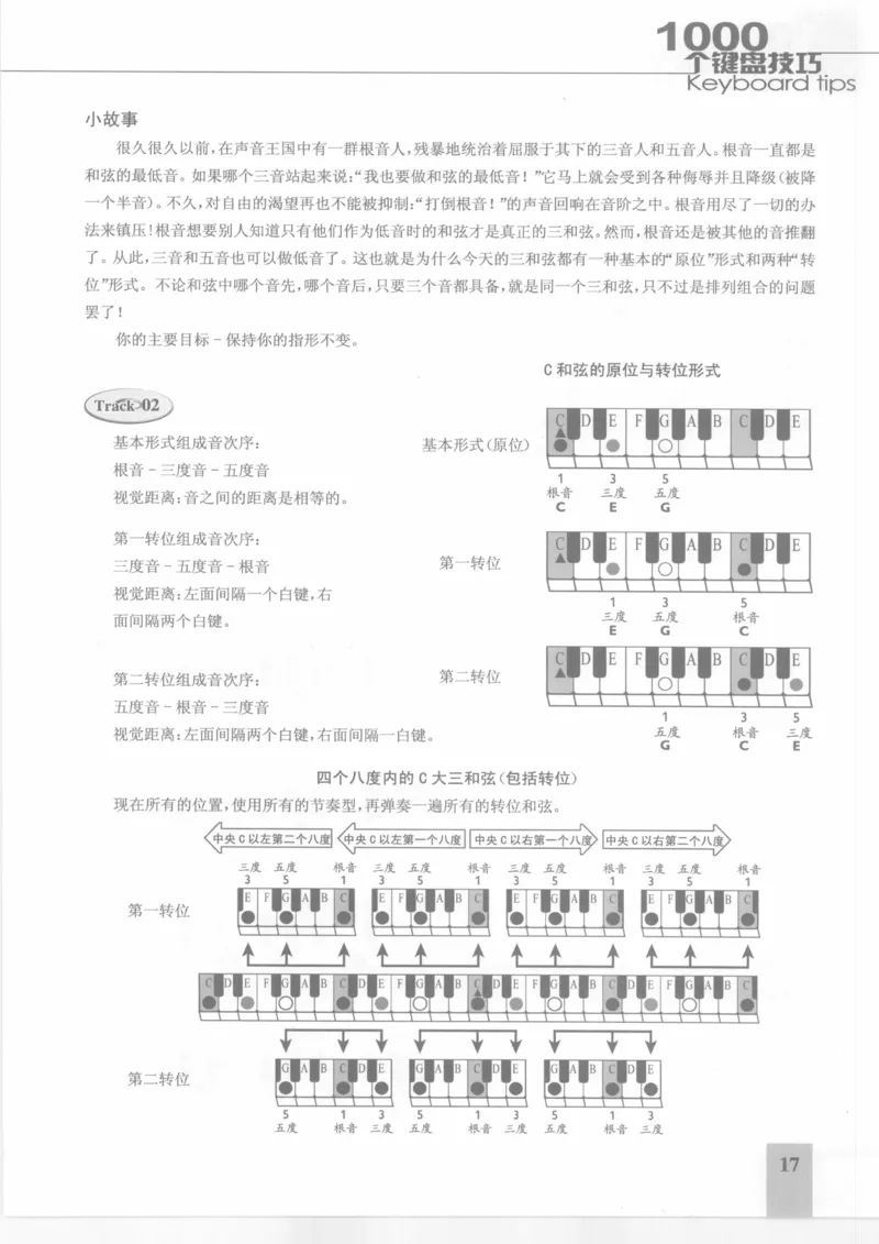 风华艺校+编译《1000个键盘技巧》2008版_一万首著名钢琴曲谱哈农贝多芬合集视频教学电子版高清无水印可打印_09钢琴教材合集_常用教材钢琴谱（80+本）