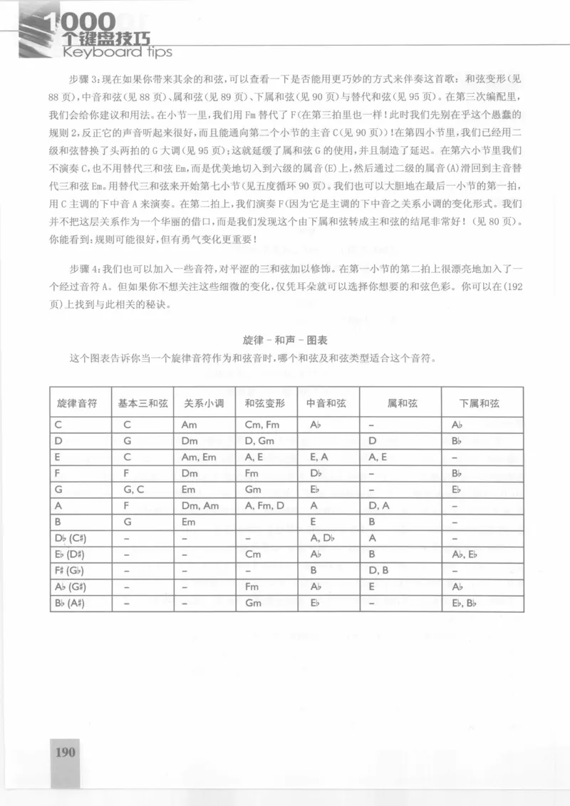 风华艺校+编译《1000个键盘技巧》2008版_一万首著名钢琴曲谱哈农贝多芬合集视频教学电子版高清无水印可打印_09钢琴教材合集_常用教材钢琴谱（80+本）