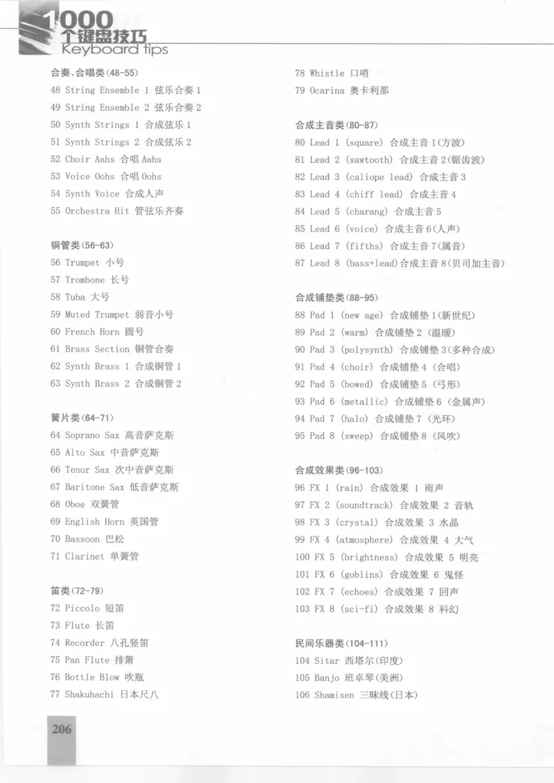 风华艺校+编译《1000个键盘技巧》2008版_一万首著名钢琴曲谱哈农贝多芬合集视频教学电子版高清无水印可打印_09钢琴教材合集_常用教材钢琴谱（80+本）