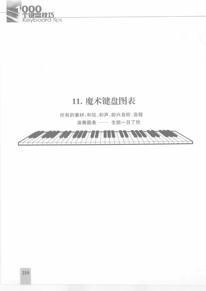 风华艺校+编译《1000个键盘技巧》2008版_一万首著名钢琴曲谱哈农贝多芬合集视频教学电子版高清无水印可打印_09钢琴教材合集_常用教材钢琴谱（80+本）