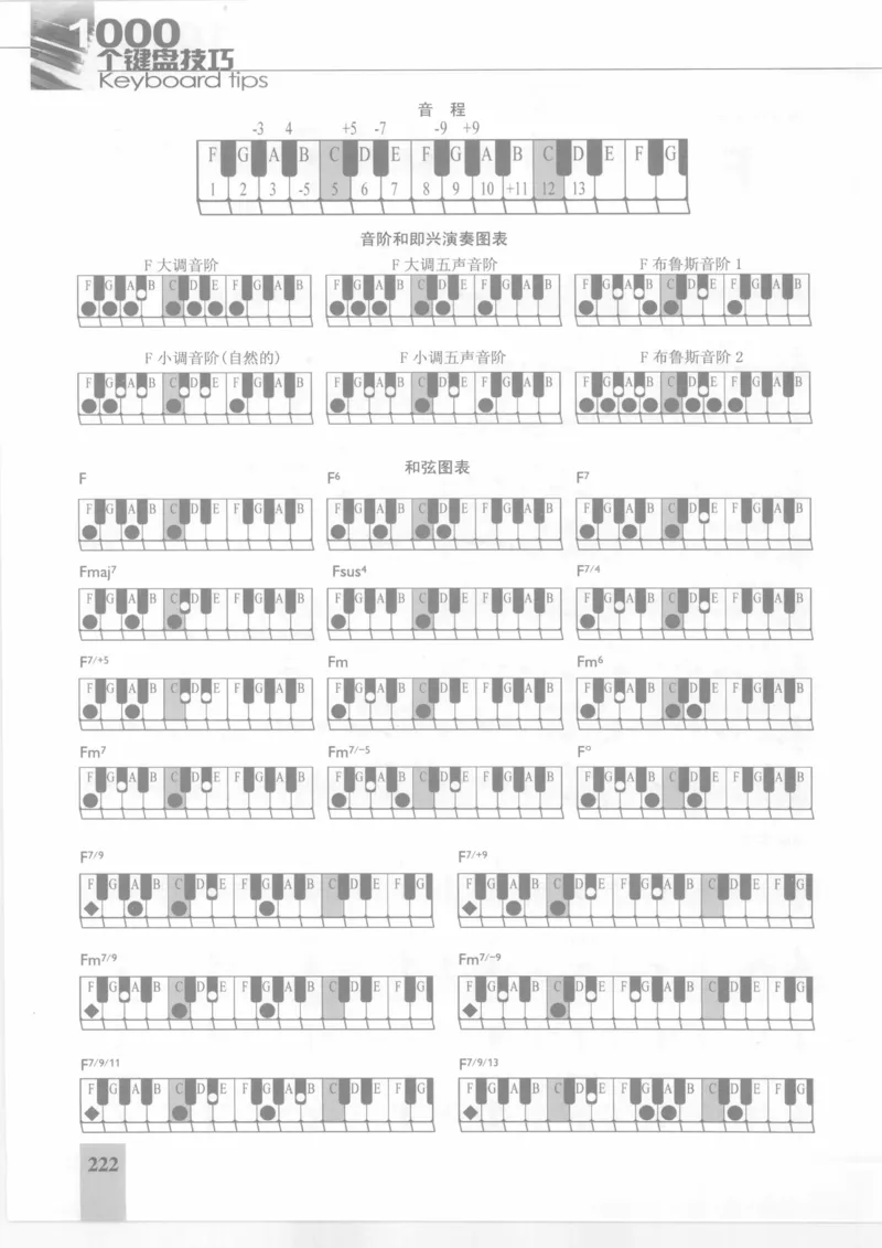 风华艺校+编译《1000个键盘技巧》2008版_一万首著名钢琴曲谱哈农贝多芬合集视频教学电子版高清无水印可打印_09钢琴教材合集_常用教材钢琴谱（80+本）