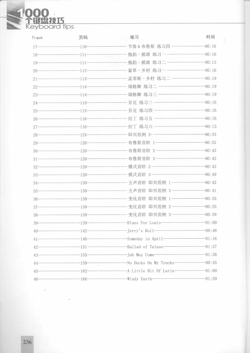 风华艺校+编译《1000个键盘技巧》2008版_一万首著名钢琴曲谱哈农贝多芬合集视频教学电子版高清无水印可打印_09钢琴教材合集_常用教材钢琴谱（80+本）