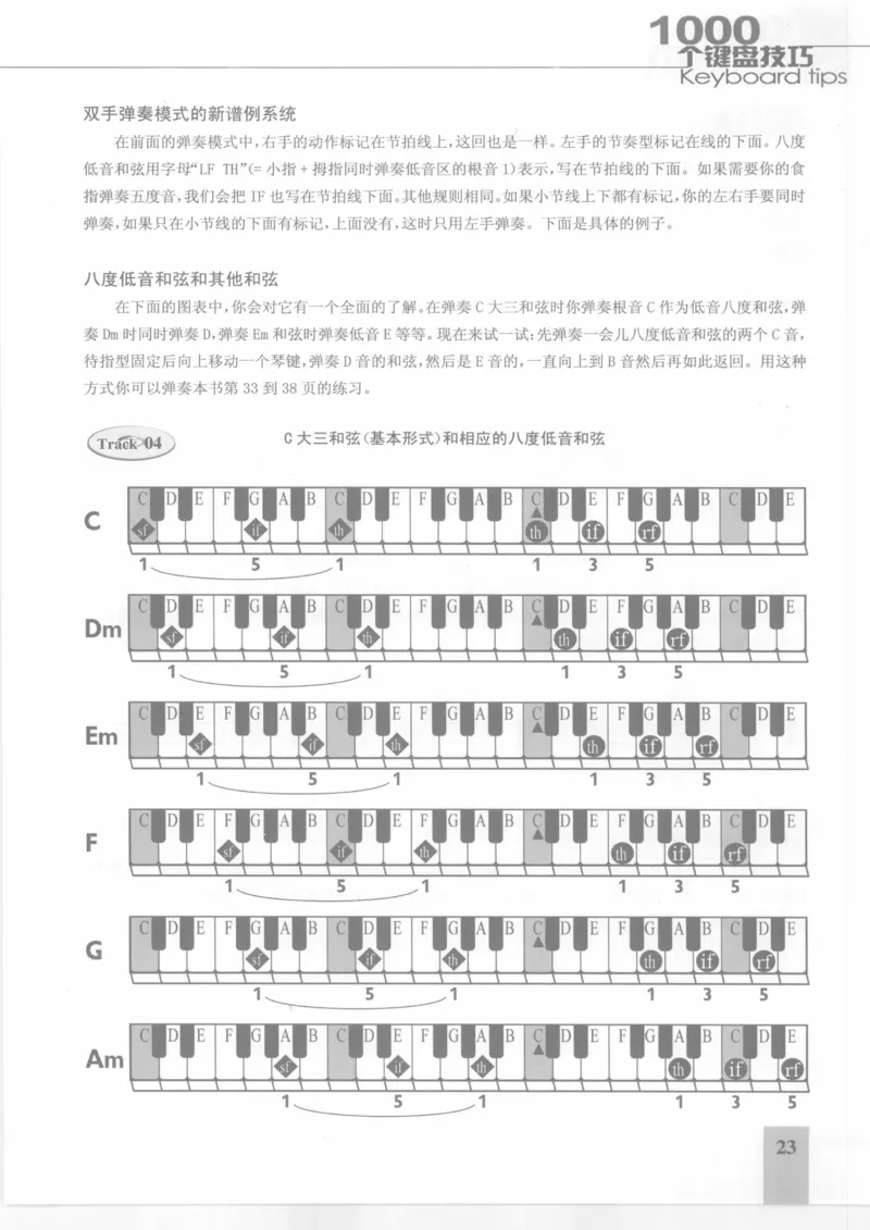 风华艺校+编译《1000个键盘技巧》2008版_一万首著名钢琴曲谱哈农贝多芬合集视频教学电子版高清无水印可打印_09钢琴教材合集_常用教材钢琴谱（80+本）