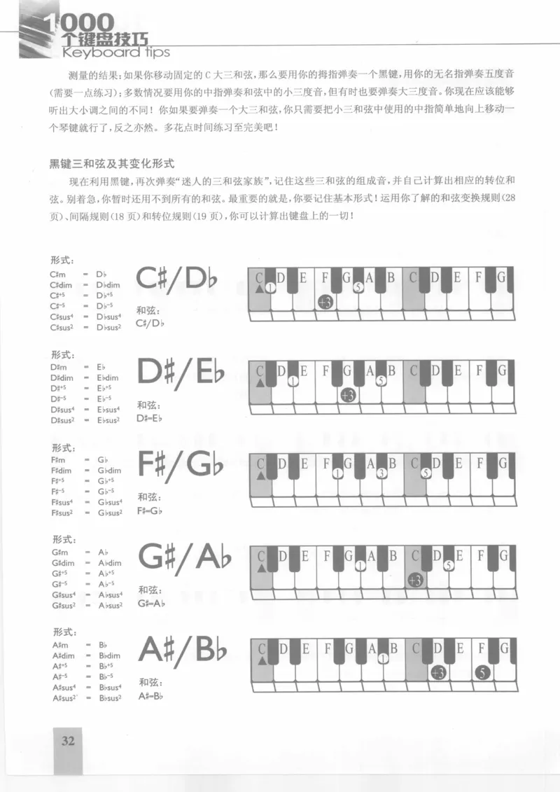 风华艺校+编译《1000个键盘技巧》2008版_一万首著名钢琴曲谱哈农贝多芬合集视频教学电子版高清无水印可打印_09钢琴教材合集_常用教材钢琴谱（80+本）