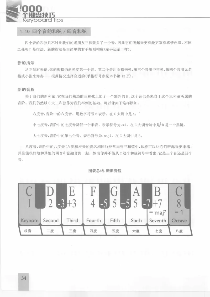 风华艺校+编译《1000个键盘技巧》2008版_一万首著名钢琴曲谱哈农贝多芬合集视频教学电子版高清无水印可打印_09钢琴教材合集_常用教材钢琴谱（80+本）