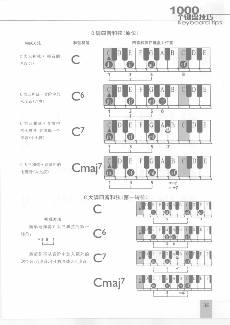 风华艺校+编译《1000个键盘技巧》2008版_一万首著名钢琴曲谱哈农贝多芬合集视频教学电子版高清无水印可打印_09钢琴教材合集_常用教材钢琴谱（80+本）