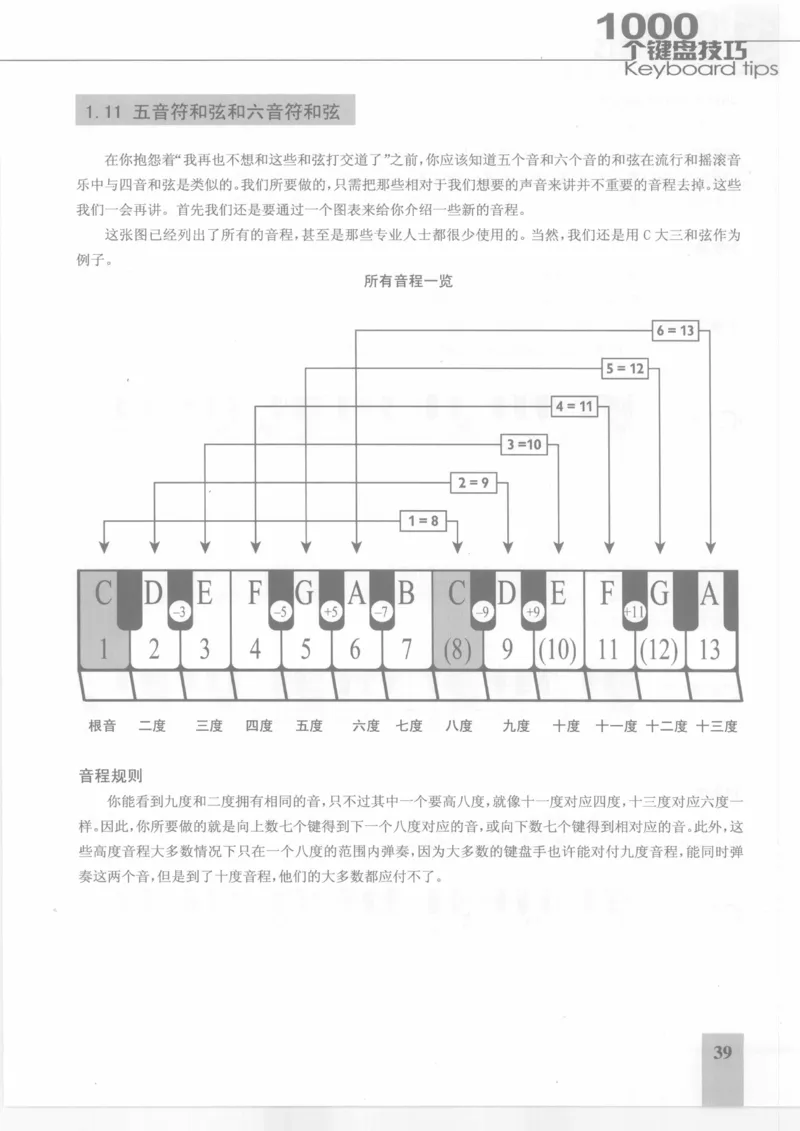风华艺校+编译《1000个键盘技巧》2008版_一万首著名钢琴曲谱哈农贝多芬合集视频教学电子版高清无水印可打印_09钢琴教材合集_常用教材钢琴谱（80+本）
