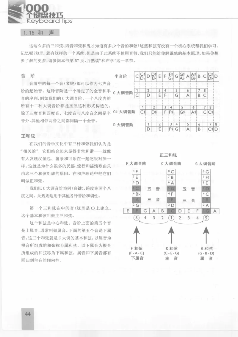 风华艺校+编译《1000个键盘技巧》2008版_一万首著名钢琴曲谱哈农贝多芬合集视频教学电子版高清无水印可打印_09钢琴教材合集_常用教材钢琴谱（80+本）