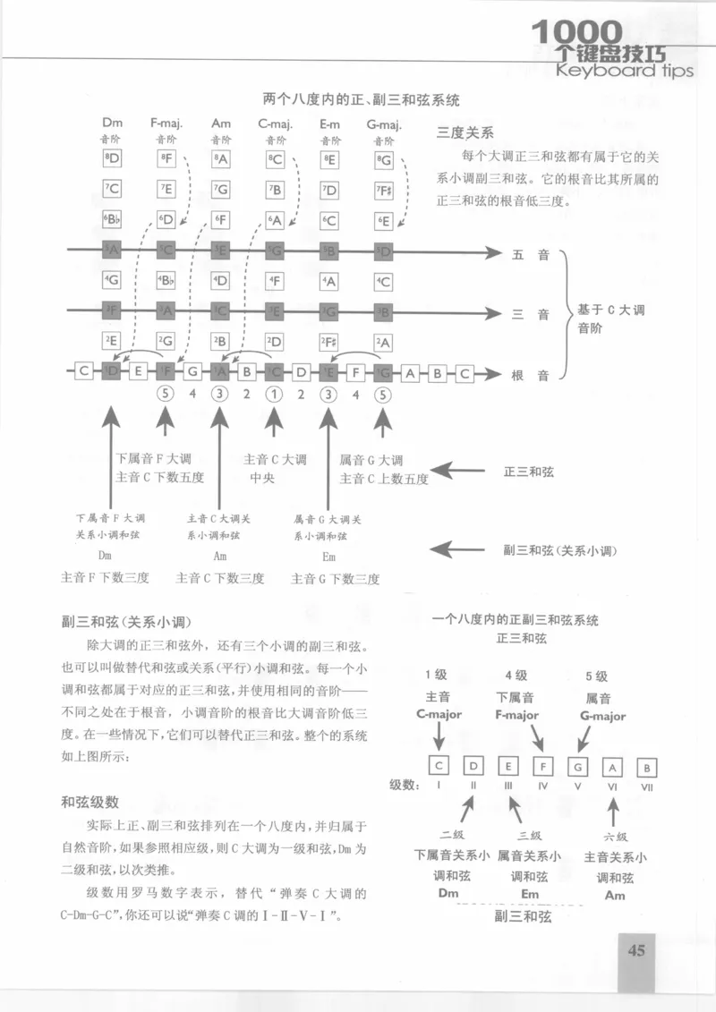 风华艺校+编译《1000个键盘技巧》2008版_一万首著名钢琴曲谱哈农贝多芬合集视频教学电子版高清无水印可打印_09钢琴教材合集_常用教材钢琴谱（80+本）