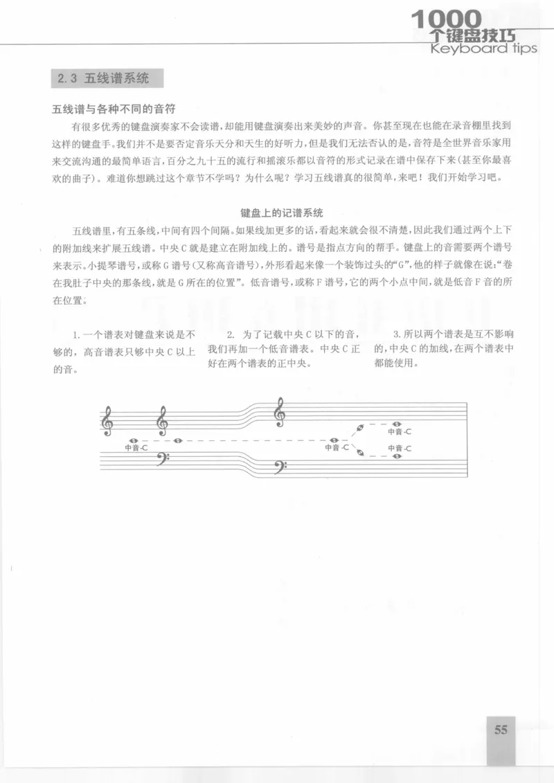 风华艺校+编译《1000个键盘技巧》2008版_一万首著名钢琴曲谱哈农贝多芬合集视频教学电子版高清无水印可打印_09钢琴教材合集_常用教材钢琴谱（80+本）