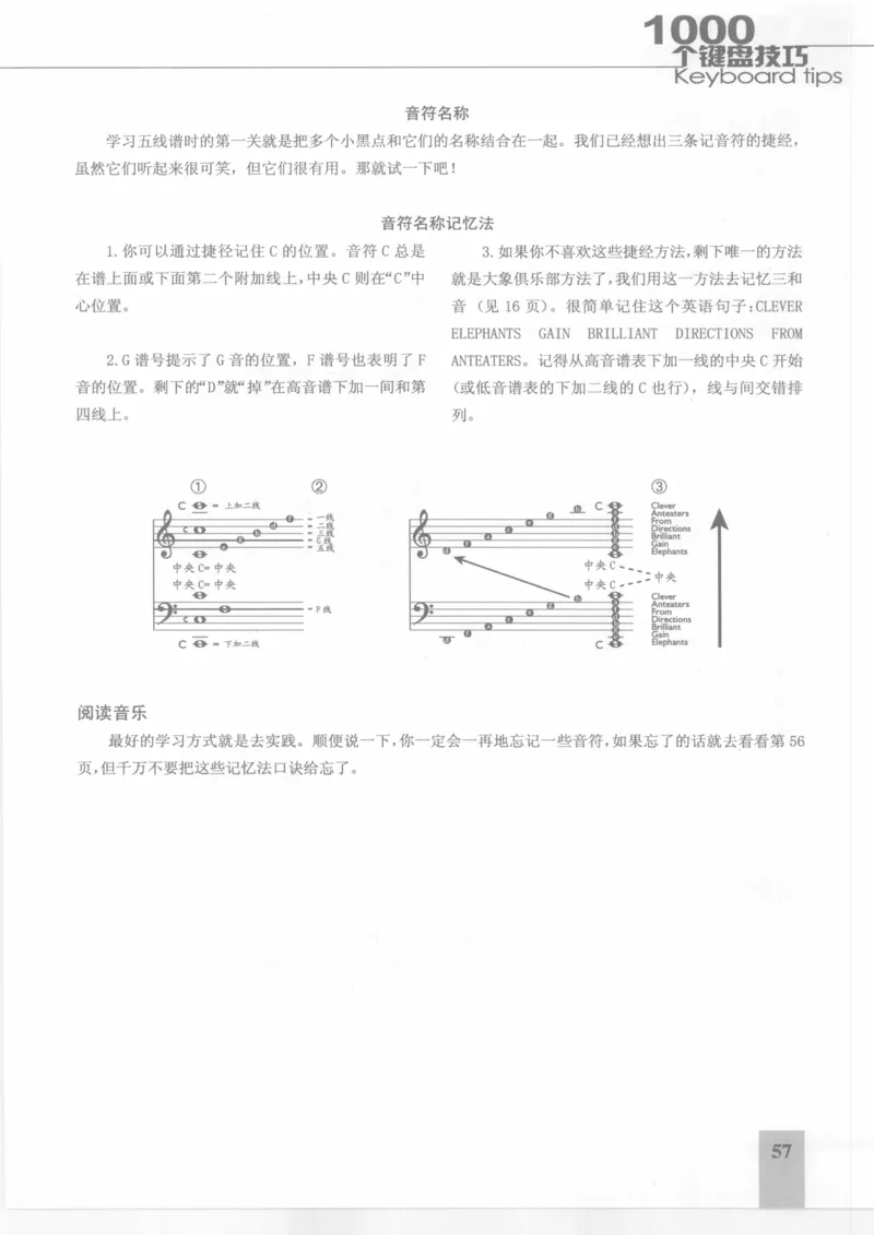 风华艺校+编译《1000个键盘技巧》2008版_一万首著名钢琴曲谱哈农贝多芬合集视频教学电子版高清无水印可打印_09钢琴教材合集_常用教材钢琴谱（80+本）